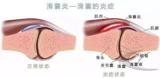 張民冠醫生